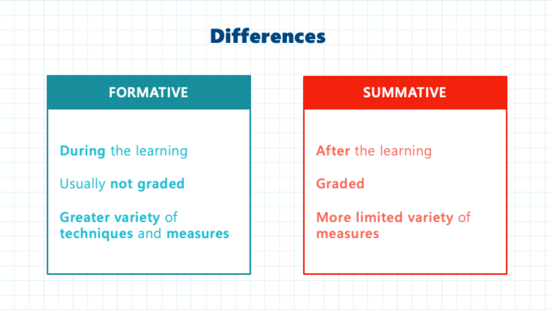 Formative Vs Summative Assessments The Differences Explained Vrogue