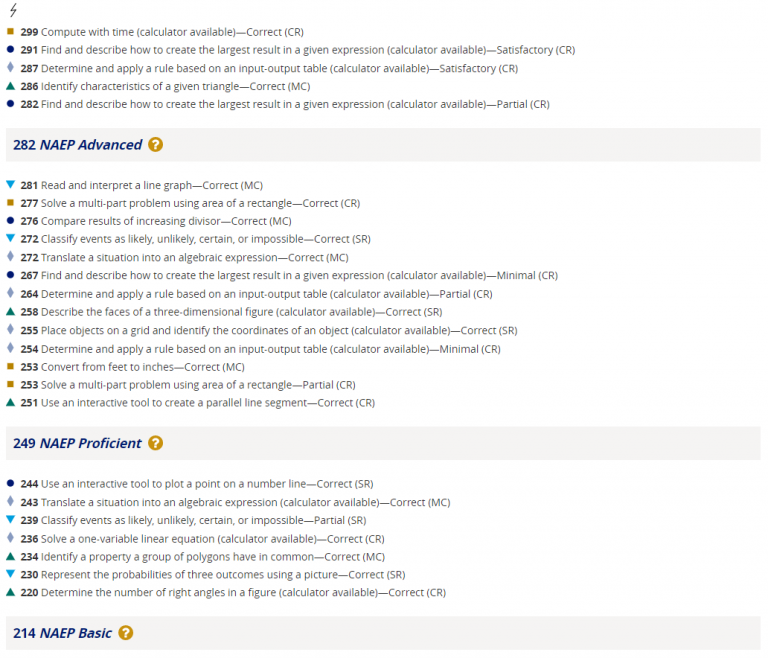 computer-adaptive-testing-the-assessment-workshop