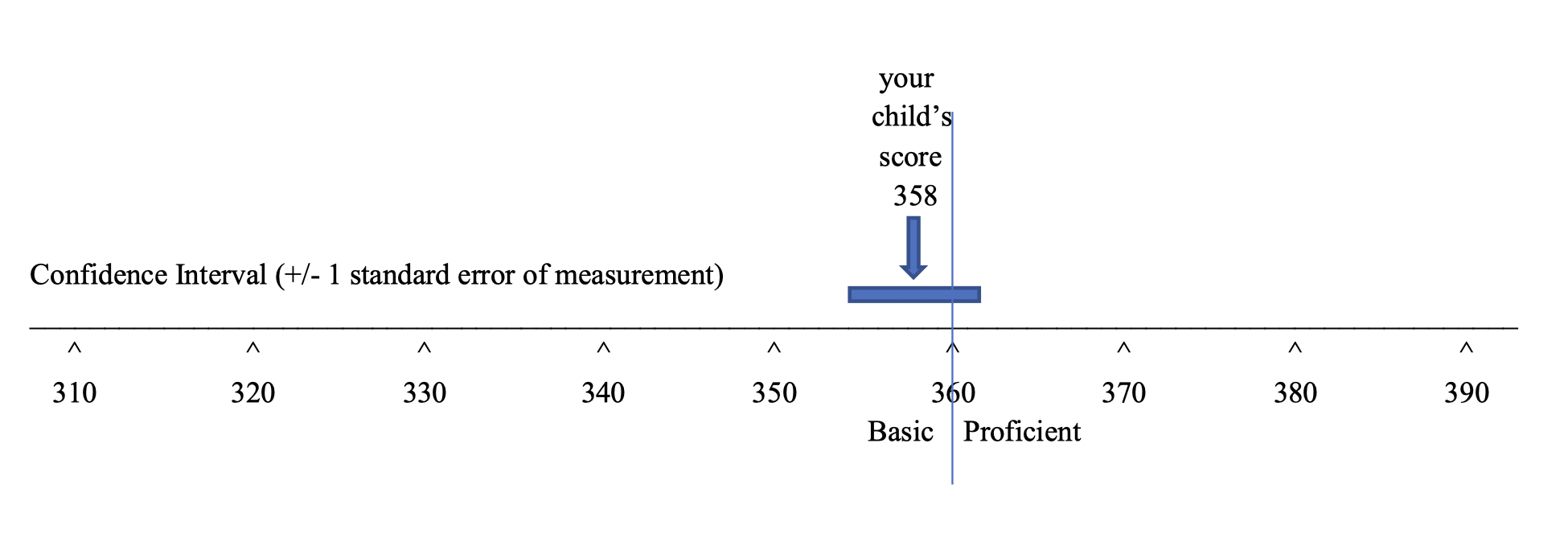 measurement-error-the-assessment-workshop